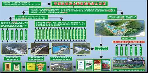 全国肥料双交会企业风采——云南顺丰洱海 深耕生物有机肥料研发，守护高原生态